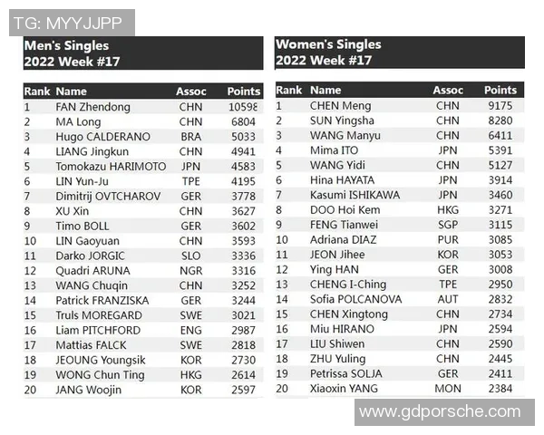 重庆网球队荣登全国网球技术排行榜第五名展现强劲实力与潜力 重庆网球队荣登全国网球技术排行榜第五名展现强劲实力与潜力